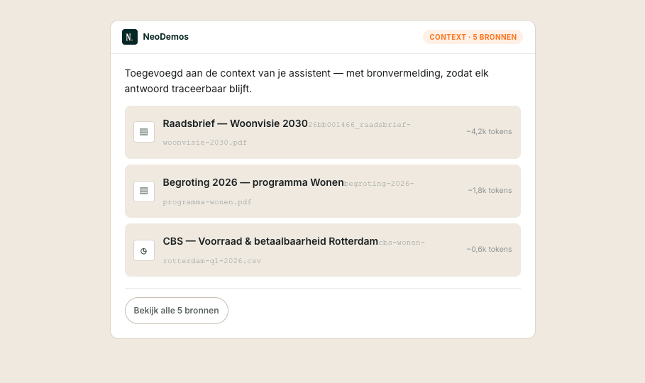 Voorbeeld van een context-kaart met bronnen